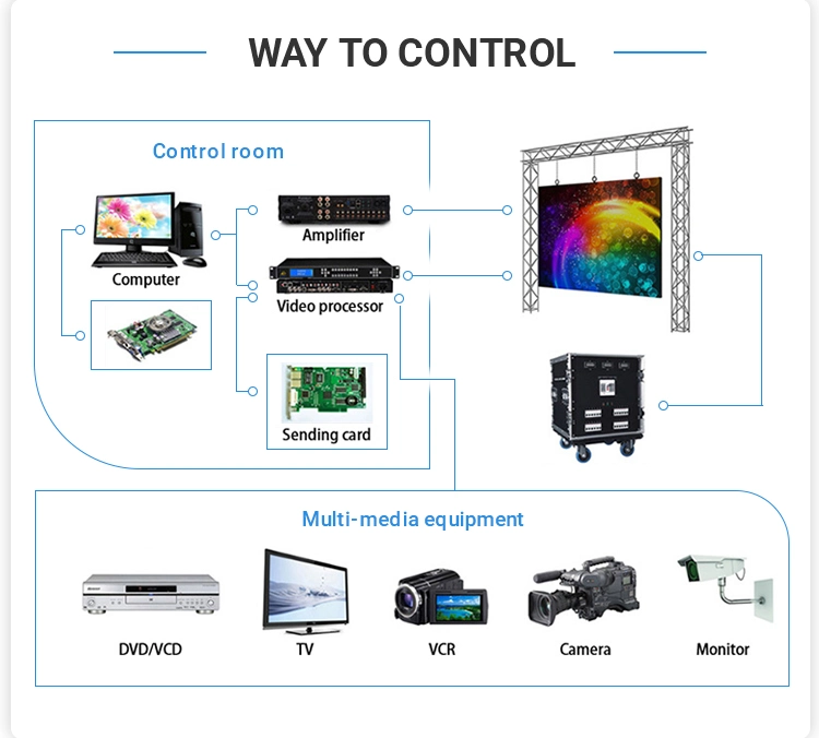 HD Rental P2.976 Full Color Indoor LED Display